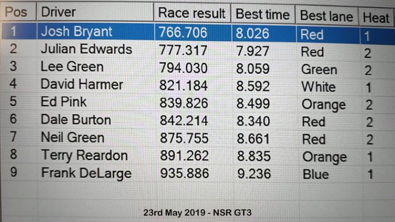 Molesey Scalextric Club race result 23rd May 2019 NSR GT3