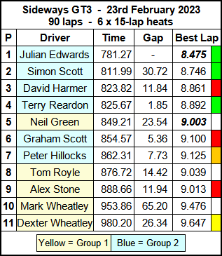 Molesey Scalextric Club 2023 race result February 23