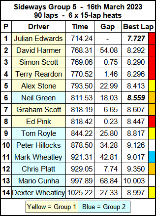 Molesey Scalextric Club 2023 race result March 16
