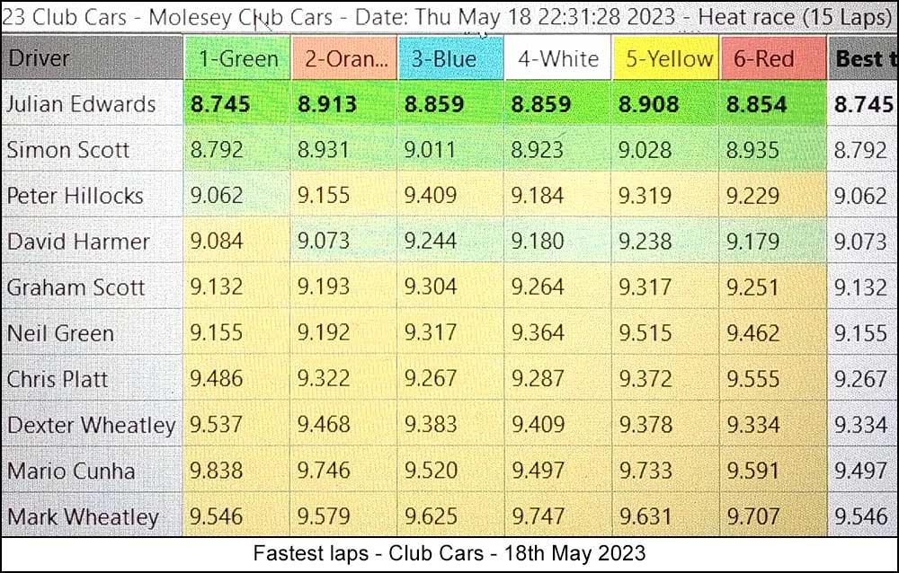 Molesey Scalextric Club 2023 fastest laps May 18