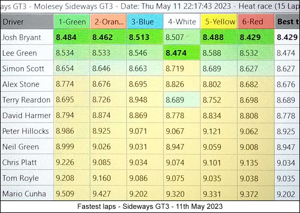 Molesey Scalextric Club 2023 fastest laps May 11