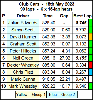 Molesey Scalextric Club 2023 race result May 18