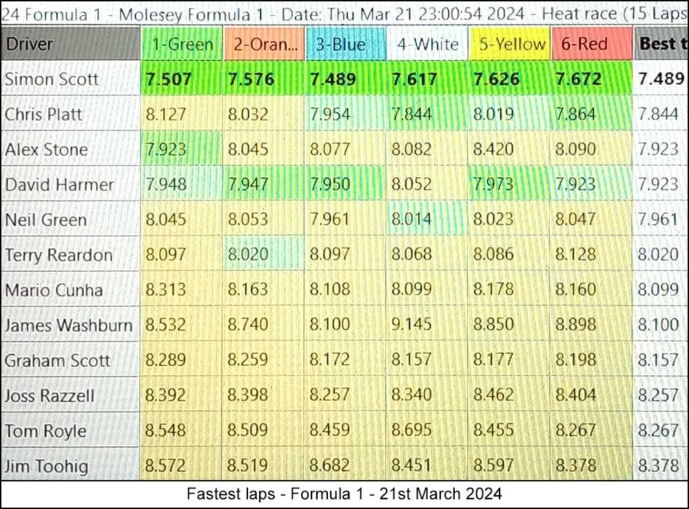 Molesey Scalextric Club 2024 fastest laps Mar 21
