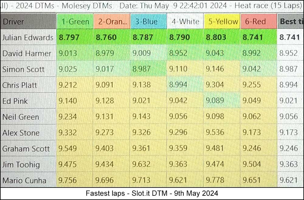 Molesey Scalextric Club 2024 fastest laps May 09