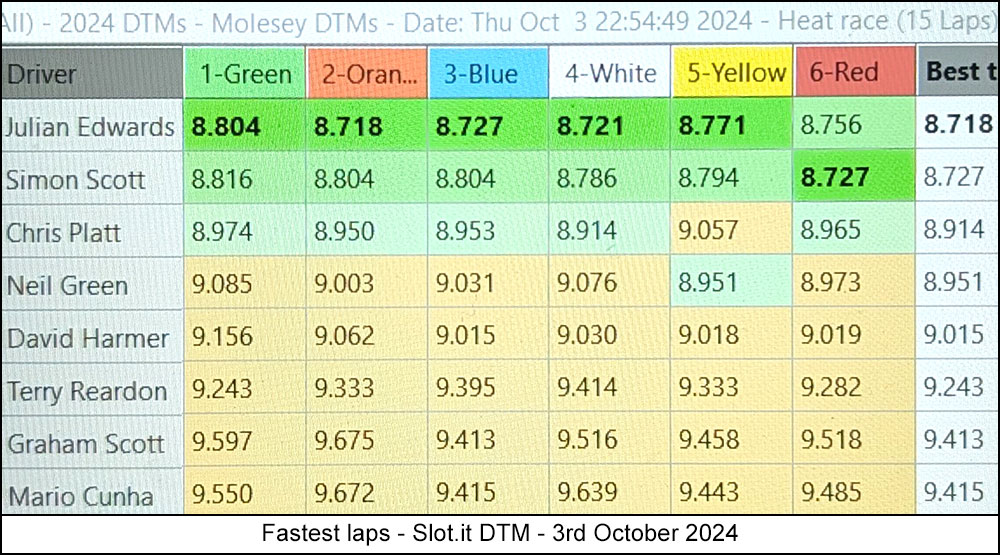 Molesey Scalextric Club 2024 best laps dtm oct 03