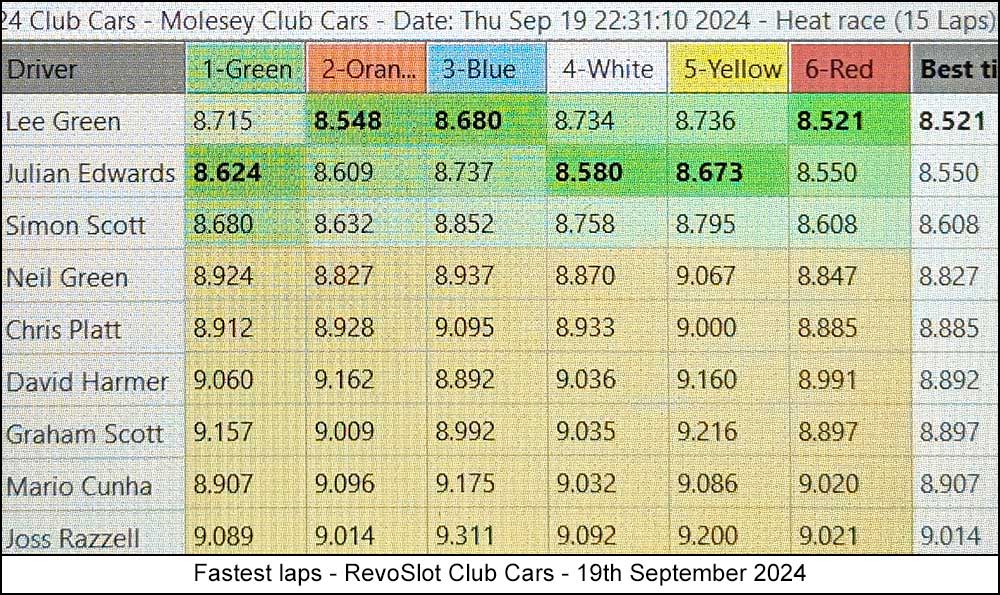Molesey Scalextric Club 2024 best laps club cars sep 19