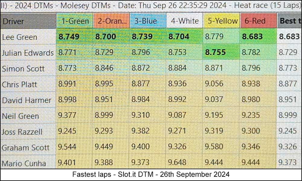 Molesey Scalextric Club 2024 best laps dtm sep 26