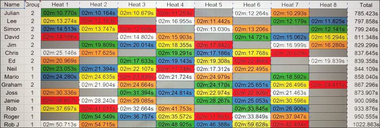 Molesey Scalextric Club 2025 heat stats dtm February 13