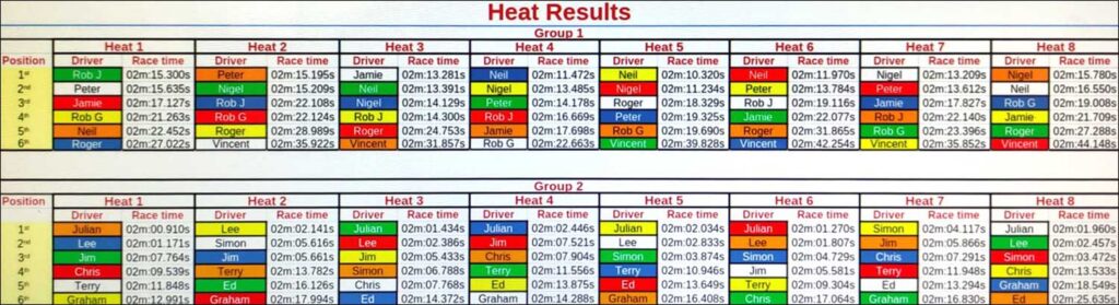 Molesey Scalextric Club 2026 heat results GT3 Mar 26