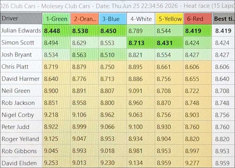Molesey Scalextric Club 2026 best laps Club Cars June 25