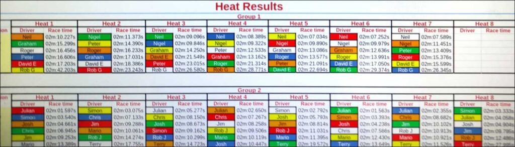 Molesey Scalextric Club 2026 heat results Sideways GT3 Aug 06