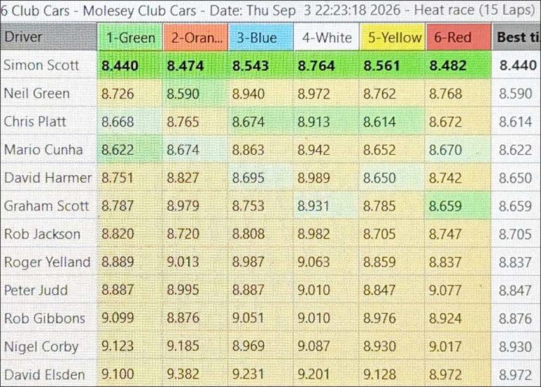 Molesey Scalextric Club 2026 best laps Club Cars September 03